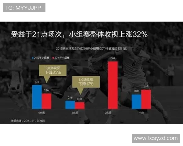 2016欧洲杯比赛时间安排及各场次直播时间详解